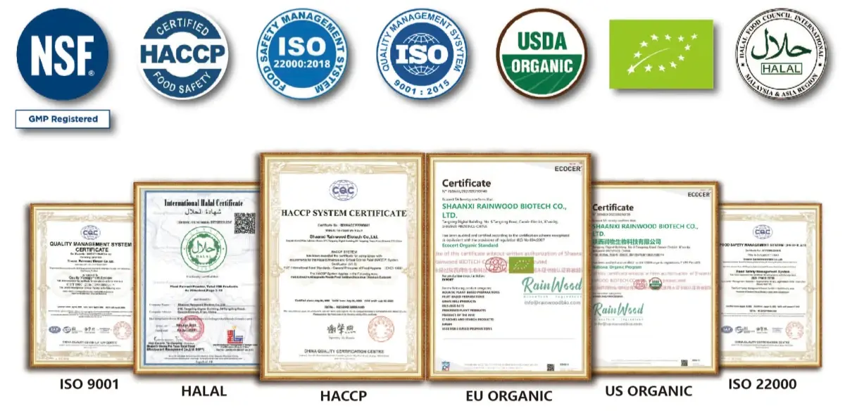 Certificate Certificate