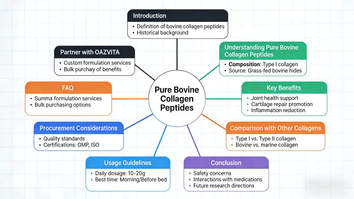 Bovine Collagen Peptides Powder Bovine Collagen Peptides Powder